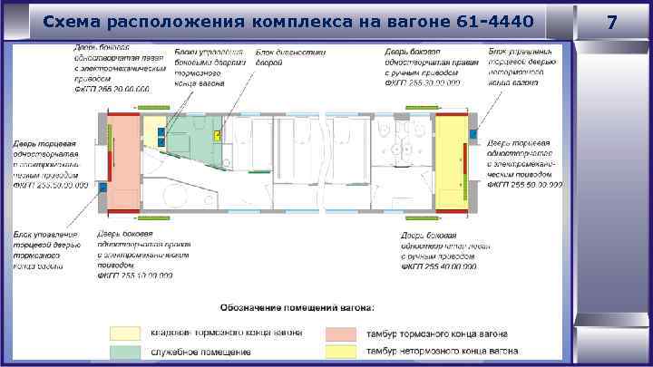 Нерабочая сторона вагона схема