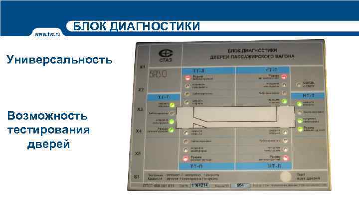 БЛОК ДИАГНОСТИКИ Универсальность Возможность тестирования дверей 