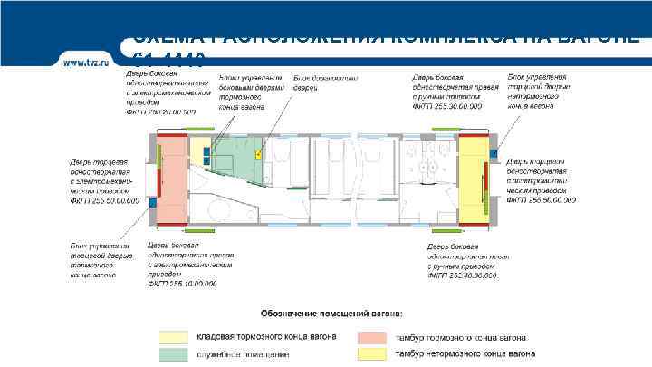 СХЕМА РАСПОЛОЖЕНИЯ КОМПЛЕКСА НА ВАГОНЕ 61 -4440 