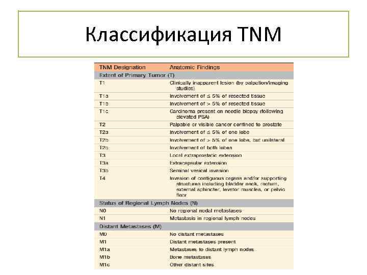 Классификация TNM 