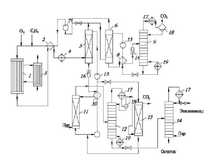 Технологическая схема производства этилена - 85 фото