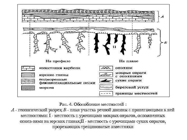 Рис. 4. Обособление местностей : А геологический разрез; Б план участка речной долины с