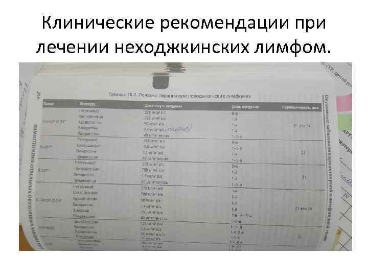 Клинические рекомендации при лечении неходжкинских лимфом. 