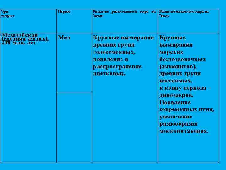 Эра, возраст Мезозойская (средняя жизнь), 240 млн. лет Период Развитие растительного мира на Развитие