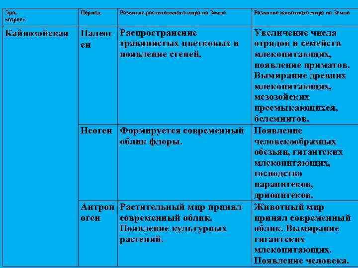 Эра, возраст Период Развитие растительного мира на Земле Кайнозойская Палеог Распространение травянистых цветковых и