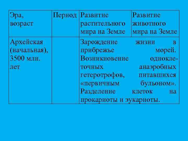 Эра, возраст Период Развитие растительного животного мира на Земле Архейская Зарождение жизни в (начальная),