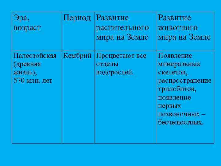 Эра, возраст Период Развитие растительного животного мира на Земле Палеозойская Кембрий Процветают все (древняя