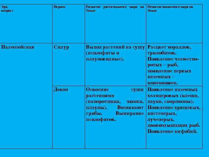 Эра, возраст Период Развитие растительного мира на Развитие животного мира на Земле Палеозойская Силур