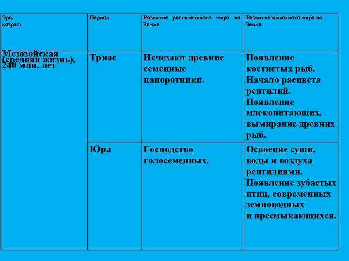 Эра, возраст Мезозойская (средняя жизнь), 240 млн. лет Период Развитие растительного мира на Развитие