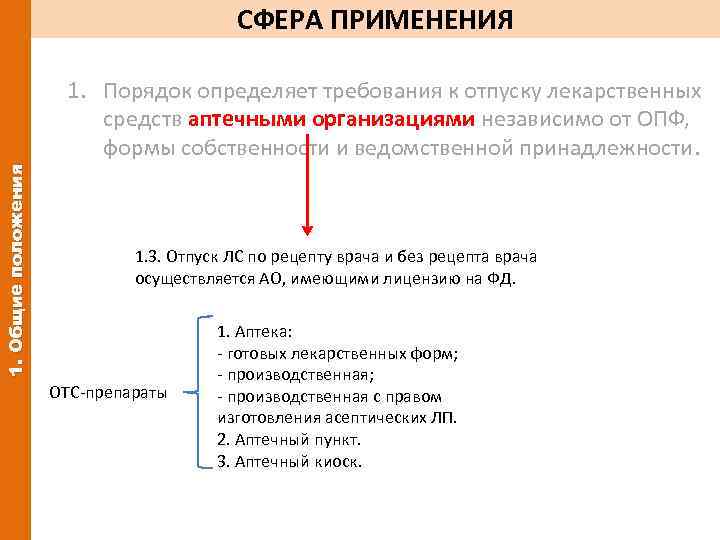 СФЕРА ПРИМЕНЕНИЯ 1. Общие положения 1. Порядок определяет требования к отпуску лекарственных средств аптечными