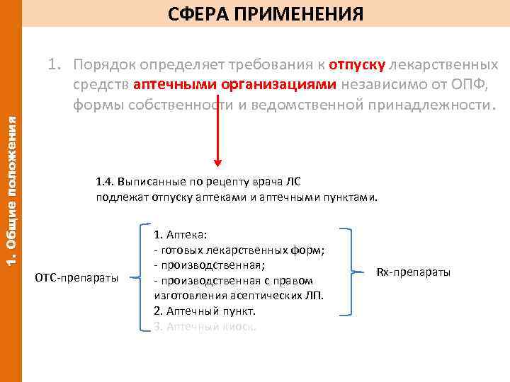 СФЕРА ПРИМЕНЕНИЯ 1. Общие положения 1. Порядок определяет требования к отпуску лекарственных средств аптечными