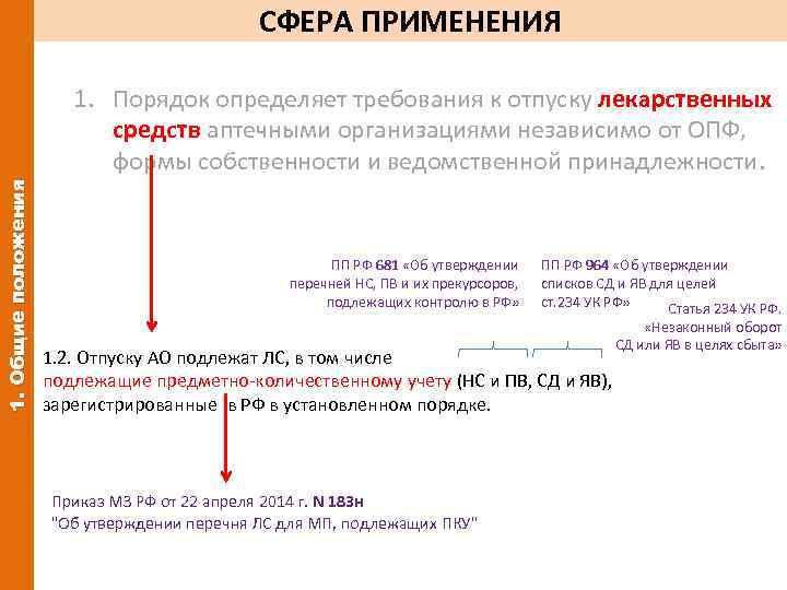 СФЕРА ПРИМЕНЕНИЯ 1. Общие положения 1. Порядок определяет требования к отпуску лекарственных средств аптечными