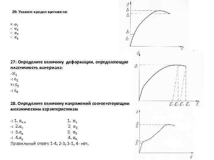 Укажите точку на диаграмме соответствующую пределу прочности материала