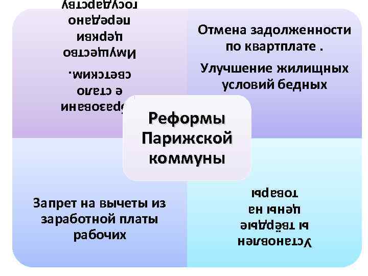 Отмена задолженности по квартплате. Улучшение жилищных условий бедных Реформы Парижской коммуны Установлен ы твёрдые