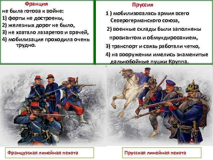 Франция не была готова к войне: 1) форты не достроены, 2) железных дорог не