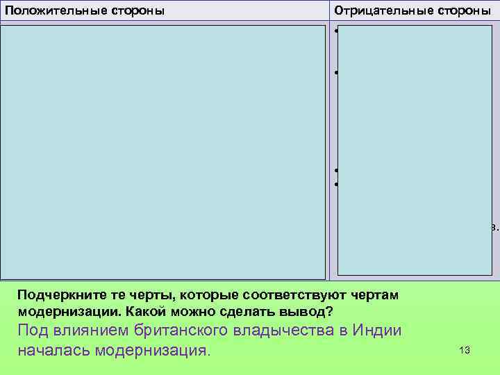 Положительные стороны Отрицательные стороны • • • Строительство фабрик Индийские колонизаторы нанимали на работу