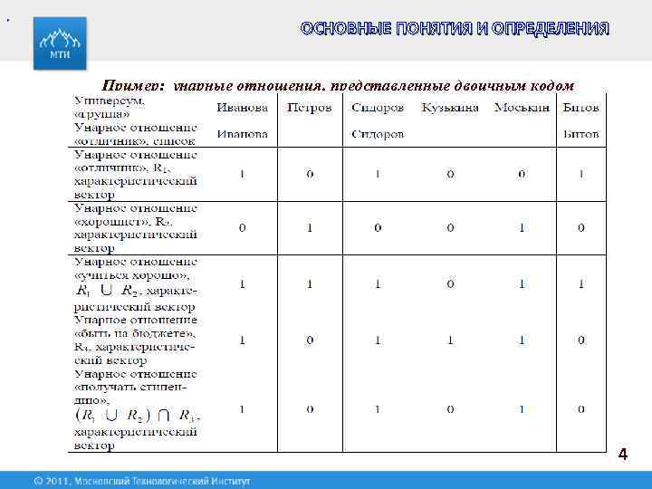 , . ОСНОВНЫЕ ПОНЯТИЯ И ОПРЕДЕЛЕНИЯ Пример: унарные отношения, представленные двоичным кодом 4 