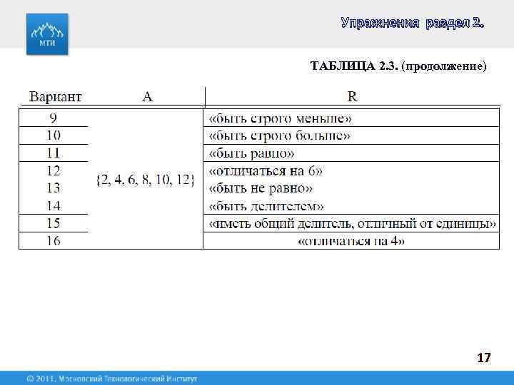 Упражнения раздел 2. ТАБЛИЦА 2. 3. (продолжение) 17 