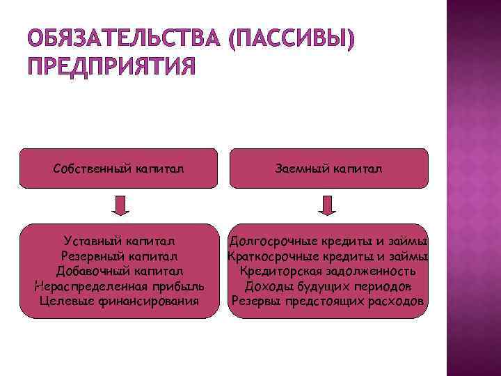 Учет собственного капитала презентация