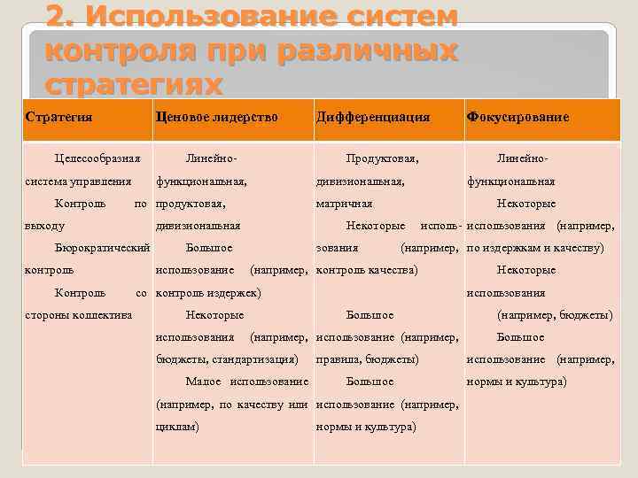 2. Использование систем контроля при различных стратегиях Стратегия Ценовое лидерство Целесообразная система управления Контроль