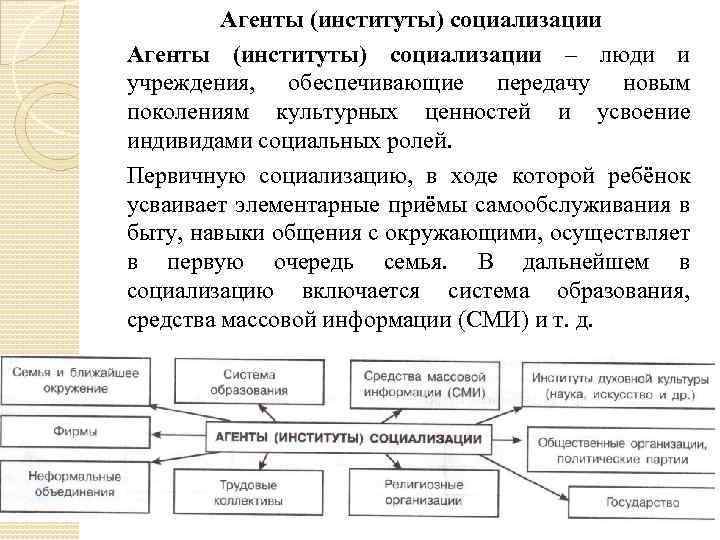 План социализации человека