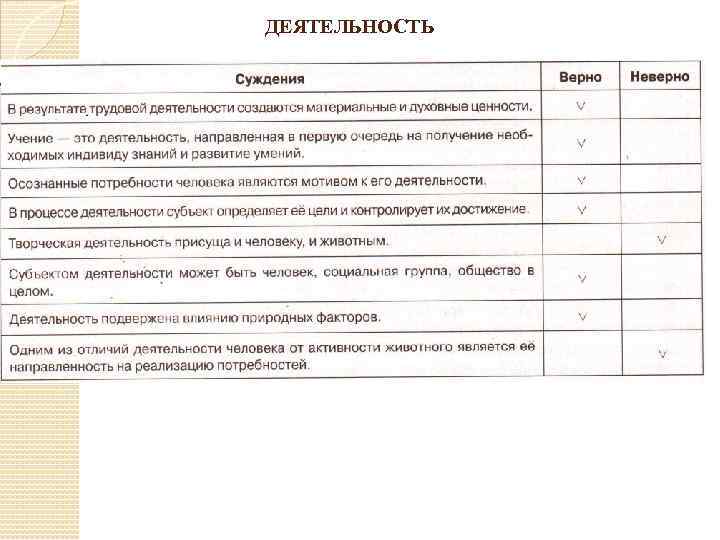 Деятельность человека направлена на получение