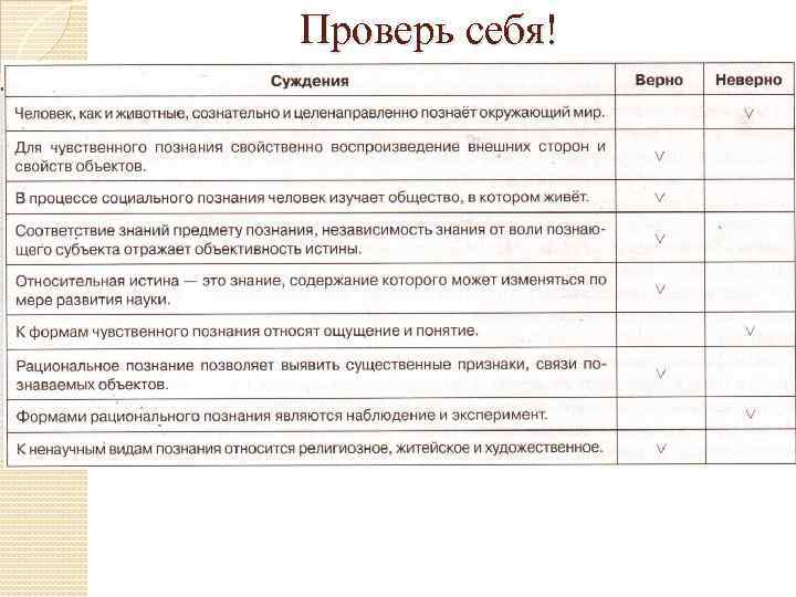 Суждения о духовной культуре. Проанализируйте суждения о конкуренции и ее видах. Проанализируйте суждения о социальных группах. Проанализируйте суждения о познании. Проанализируйте суждения о банковской системе.