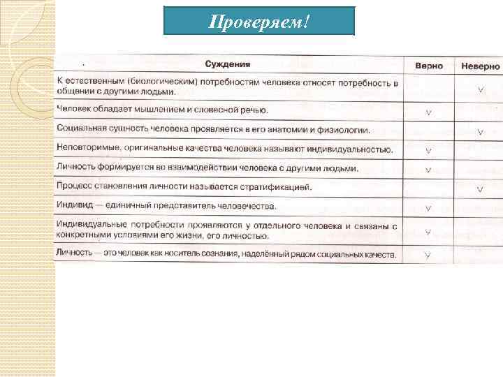 Потребность человека суждения. К естественным биологическим потребностям человека относят. Проанализируйте суждения о конкуренции и ее видах. Общество и человек анализ суждений. Что относят к естественным потребностям человека.