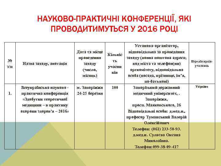 НАУКОВО-ПРАКТИЧНІ КОНФЕРЕНЦІЇ, ЯКІ ПРОВОДИТИМУТЬСЯ У 2016 РОЦІ № з/п 1. Назва заходу, анотація Всеукраїнська