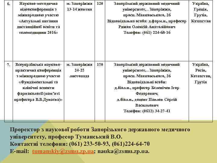 6. 7. Науково-методична відеоконференція з міжнародною участю «Актуальні питання дистанційної освіти та телемедицини 2016»