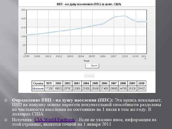  Определение ВВП - на душу населения (ППС): Эта запись показывает, ВВП на покупку