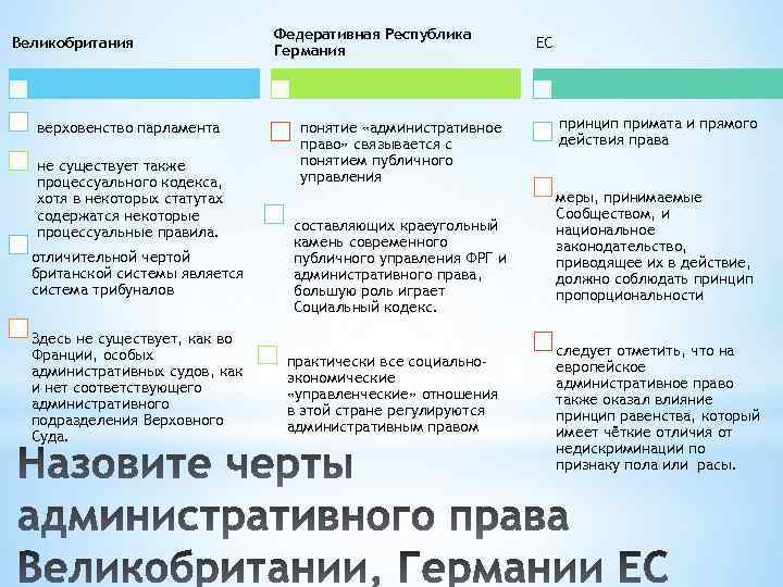 Великобритания верховенство парламента не существует также процессуального кодекса, хотя в некоторых статутах содержатся некоторые
