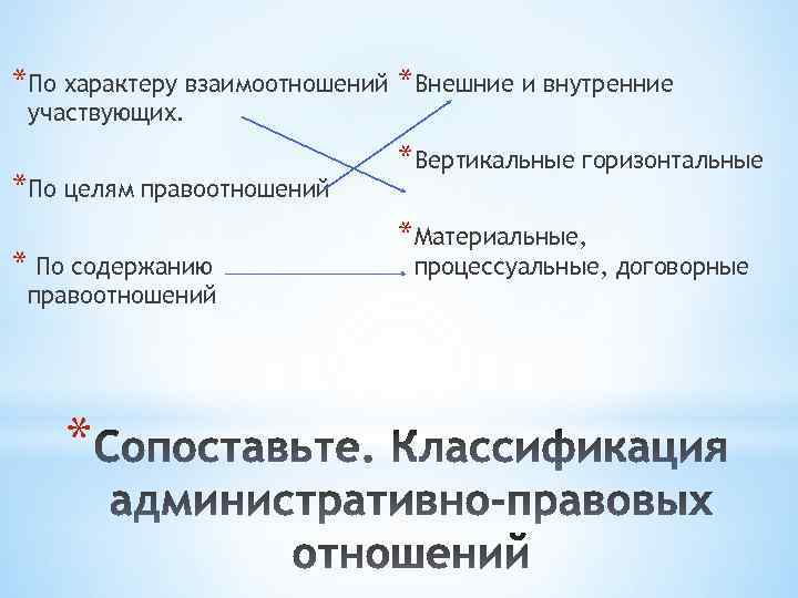 *По характеру взаимоотношений *Внешние и внутренние участвующих. *По целям правоотношений * По содержанию правоотношений