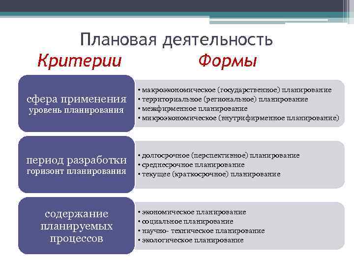 Среднесрочные планы государственного развития разрабатываются на период