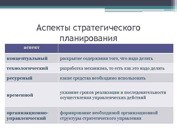 Аспект стратегии. Аспекты стратегического планирования. Аспекты стратегии планирования. Ключевые аспекты планирования. Основные аспекты стратегического планирования.