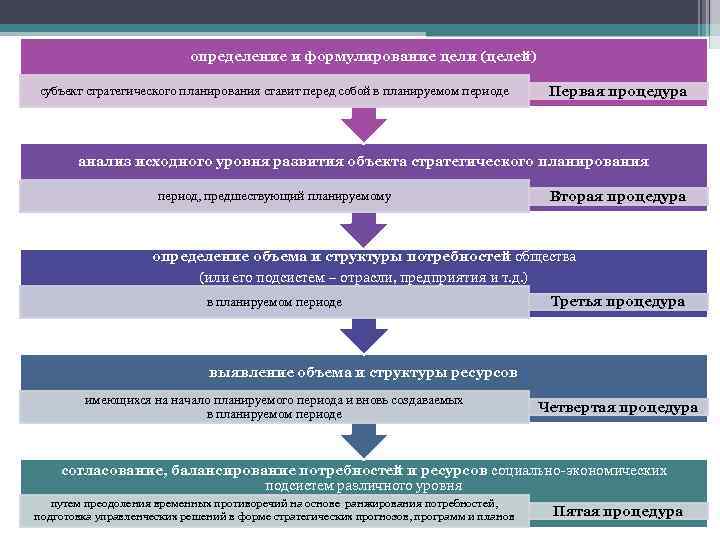 Что следует учитывать при разработке стратегического плана тест