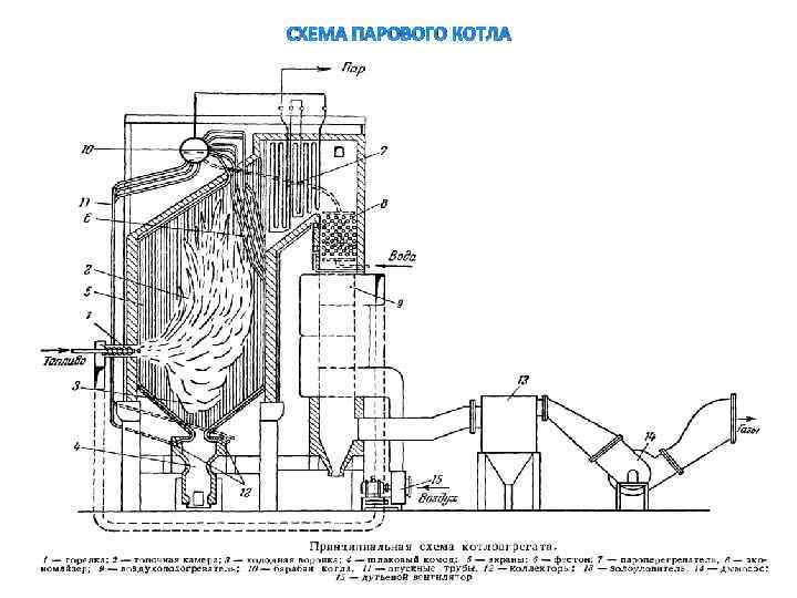 СХЕМА ПАРОВОГО КОТЛА 