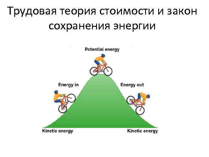 Трудовая теория стоимости и закон сохранения энергии 