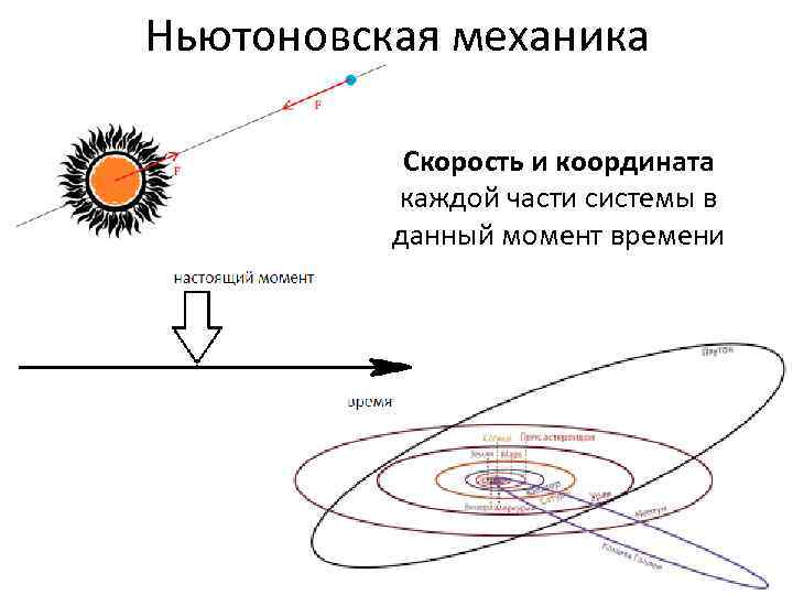 Ньютоновская механика Скорость и координата каждой части системы в данный момент времени 