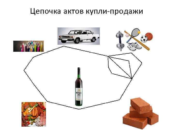 Цепочка актов купли-продажи 