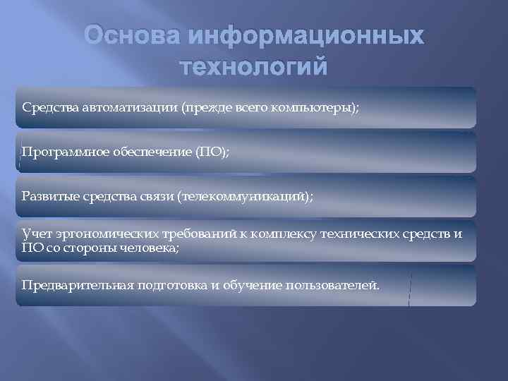 Основа информационных технологий Средства автоматизации (прежде всего компьютеры); Программное обеспечение (ПО); Развитые средства связи