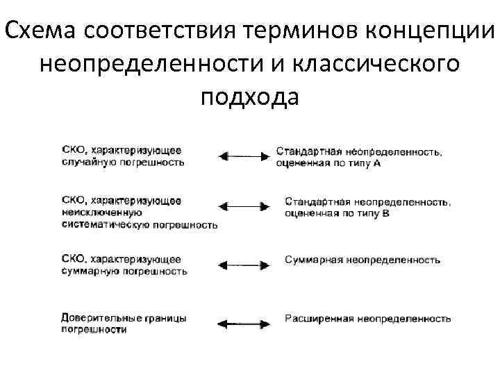 Схема соответствия терминов концепции неопределенности и классического подхода 