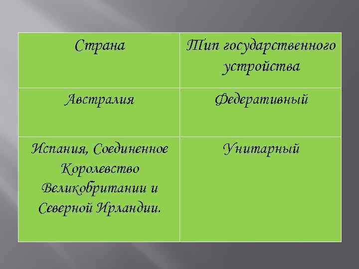 Страна вывоза тс соединенное королевство это что