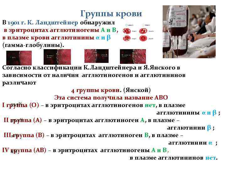 Группы крови В 1901 г. К. Ландштейнер обнаружил в зритроцитах агглютиногены А и В,