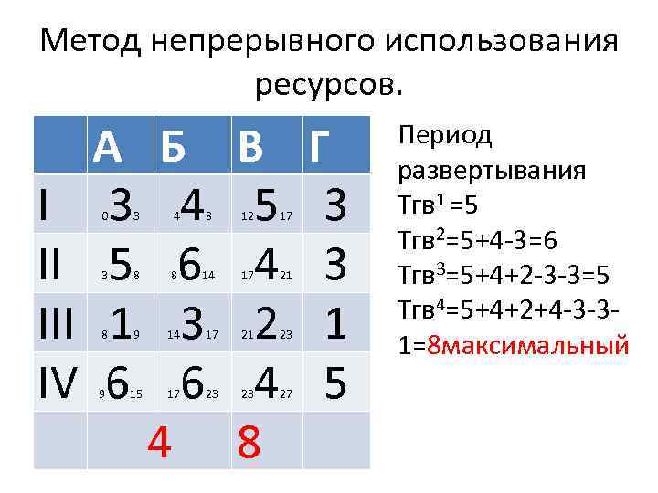 Непрерывное использование