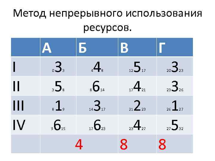 Непрерывное использование