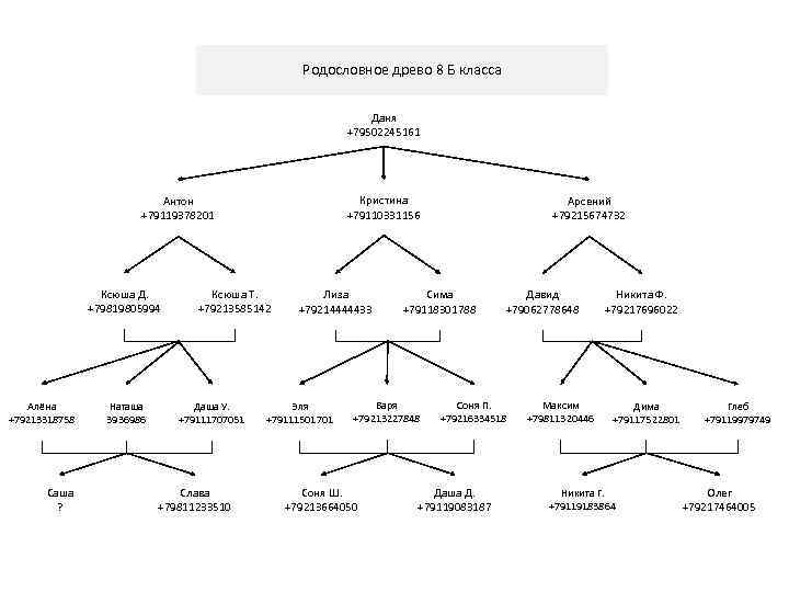 Родословное древо презентация 3 класс перспектива