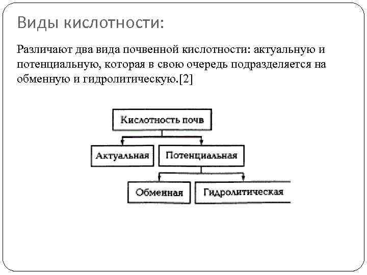 Виды кислотности: Различают два вида почвенной кислотности: актуальную и потенциальную, которая в свою очередь