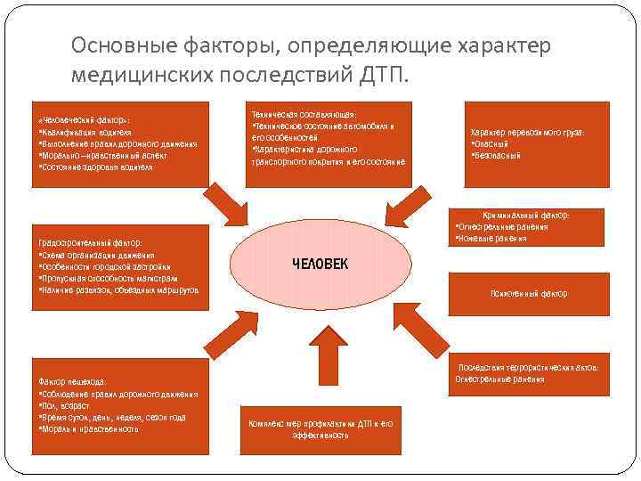 Причины дтп человеческий фактор