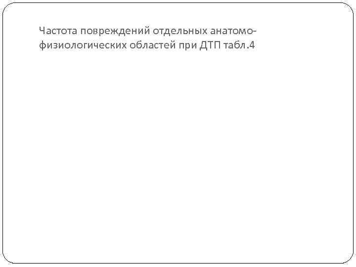 Частота повреждений отдельных анатомофизиологических областей при ДТП табл. 4 